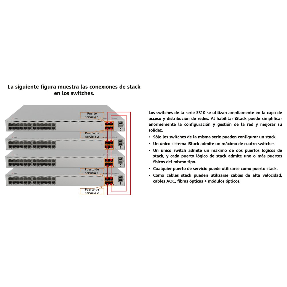 iStack - Cuatro Switches como uno solo