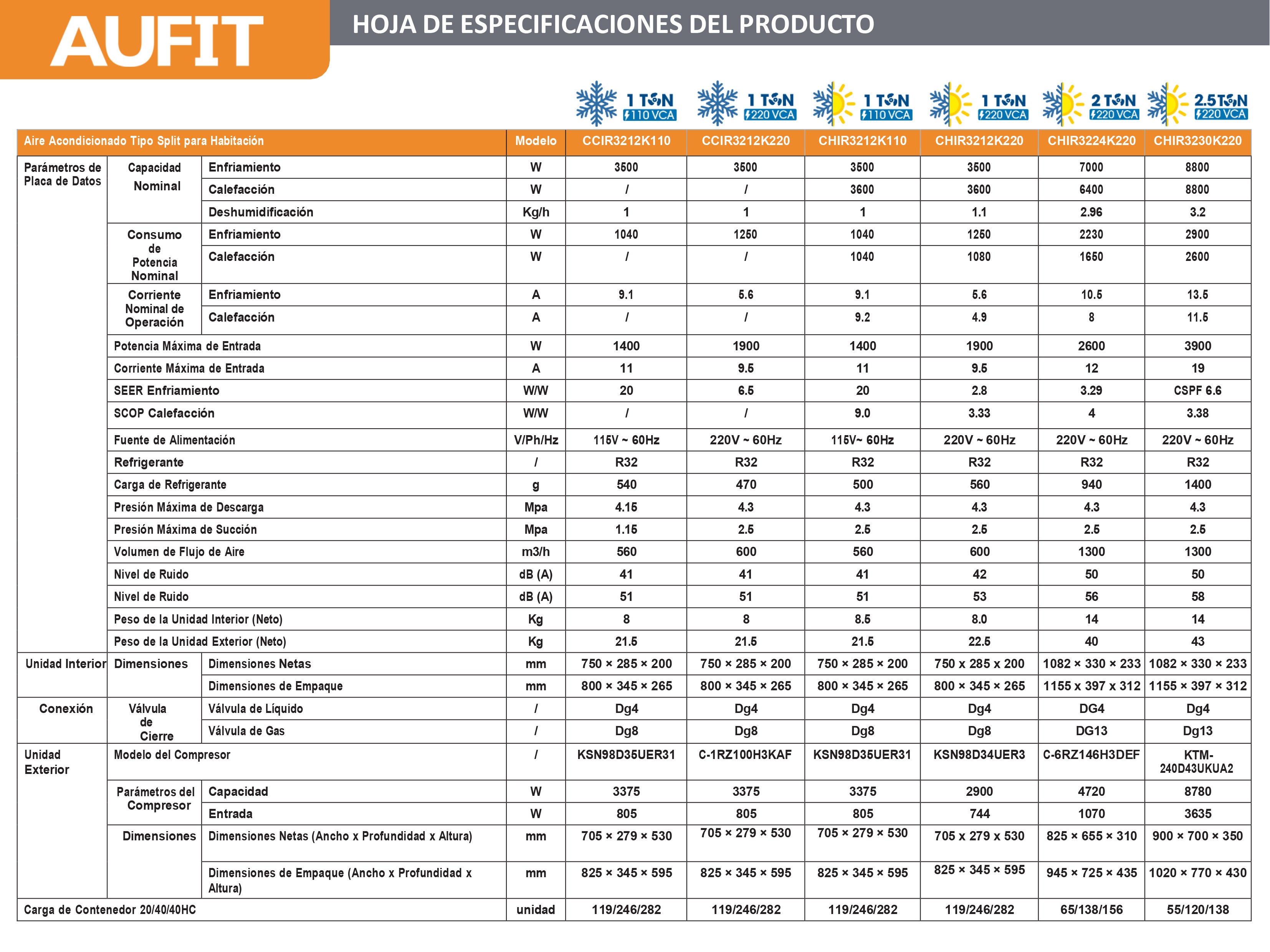 Tabla Aufit