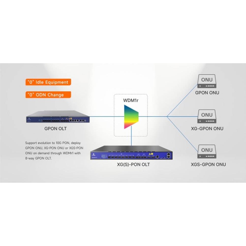 Accesorio WDM1R