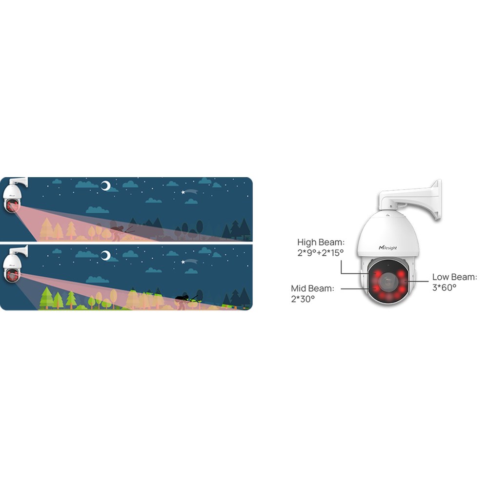 Smart IR II