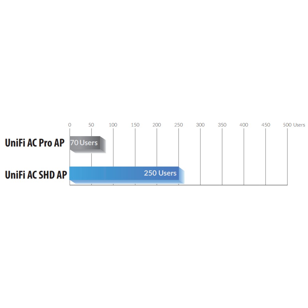 Recomendación de usuarios concurrentes