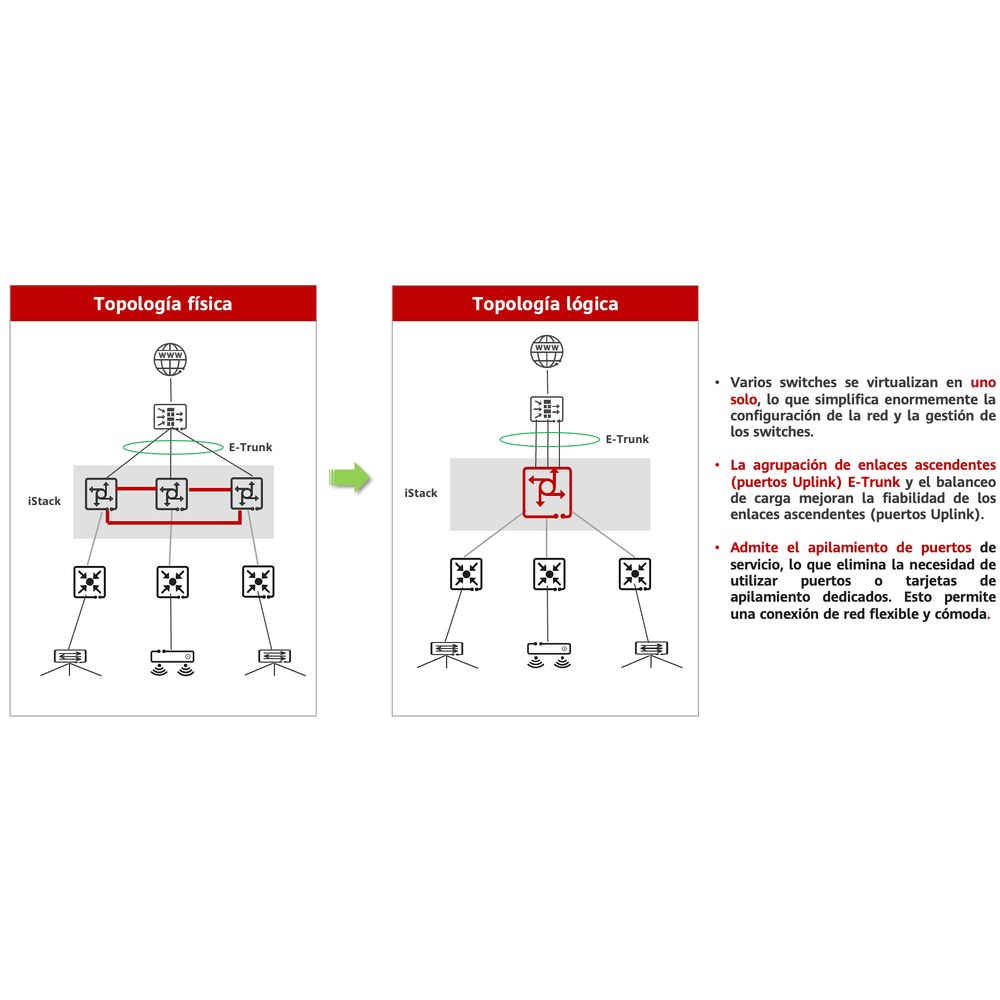 iStack Huawei virtualización de switches
