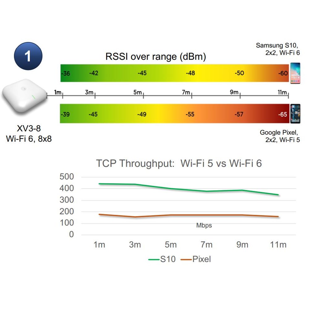 Comparativa Wi-Fi 6