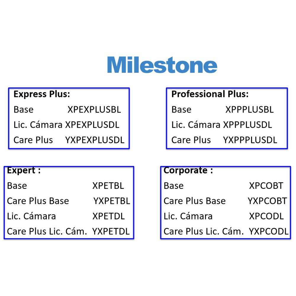 Licencias Milestone