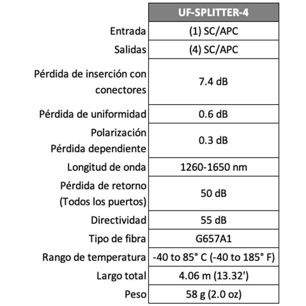 UFiber Splitter 1x4
