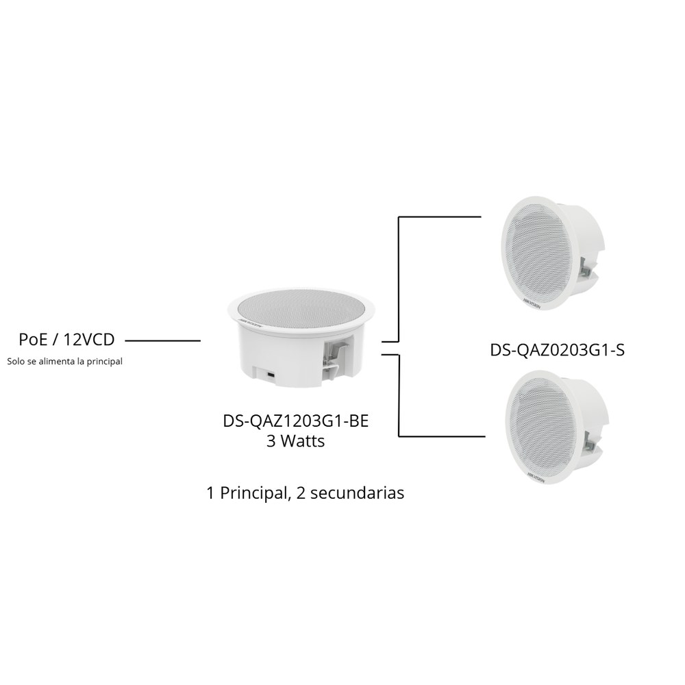 Diagrama DS-QAZ1203G1-BE