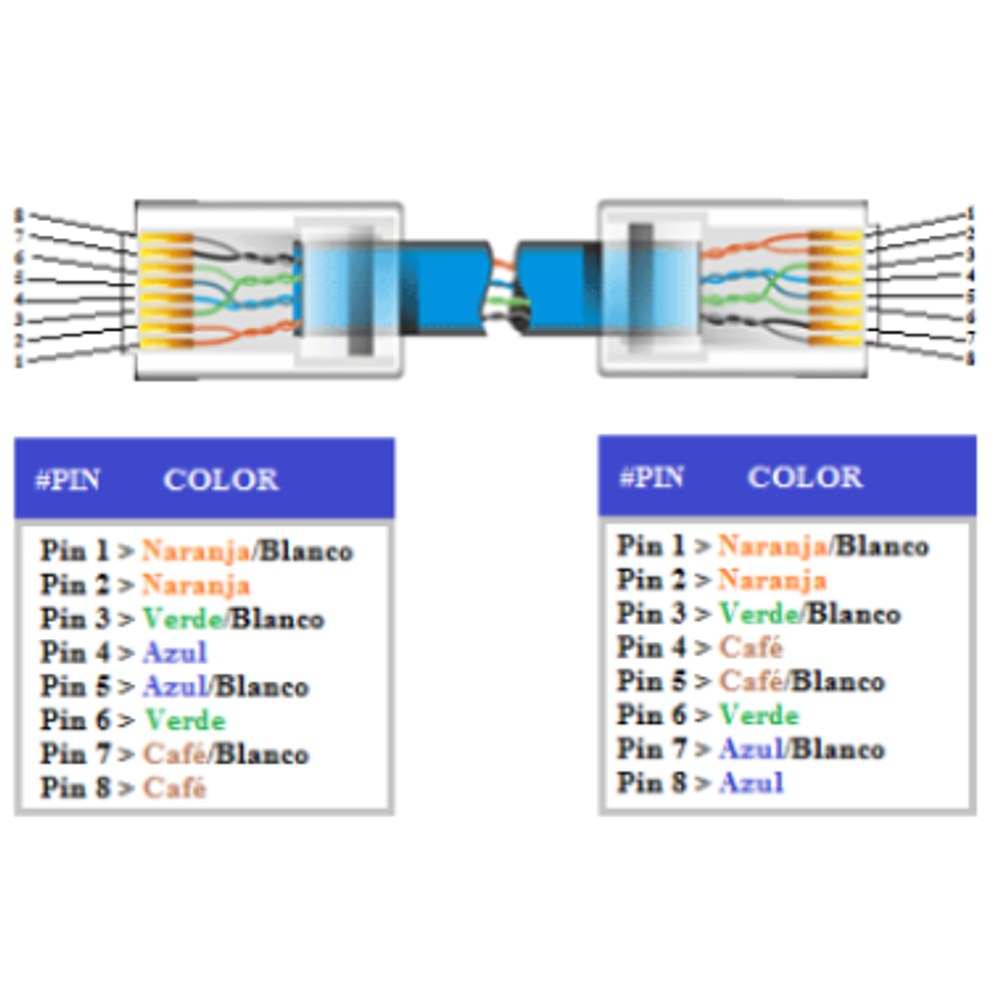 Pinout de cable PoE para equipos Cambium Networks