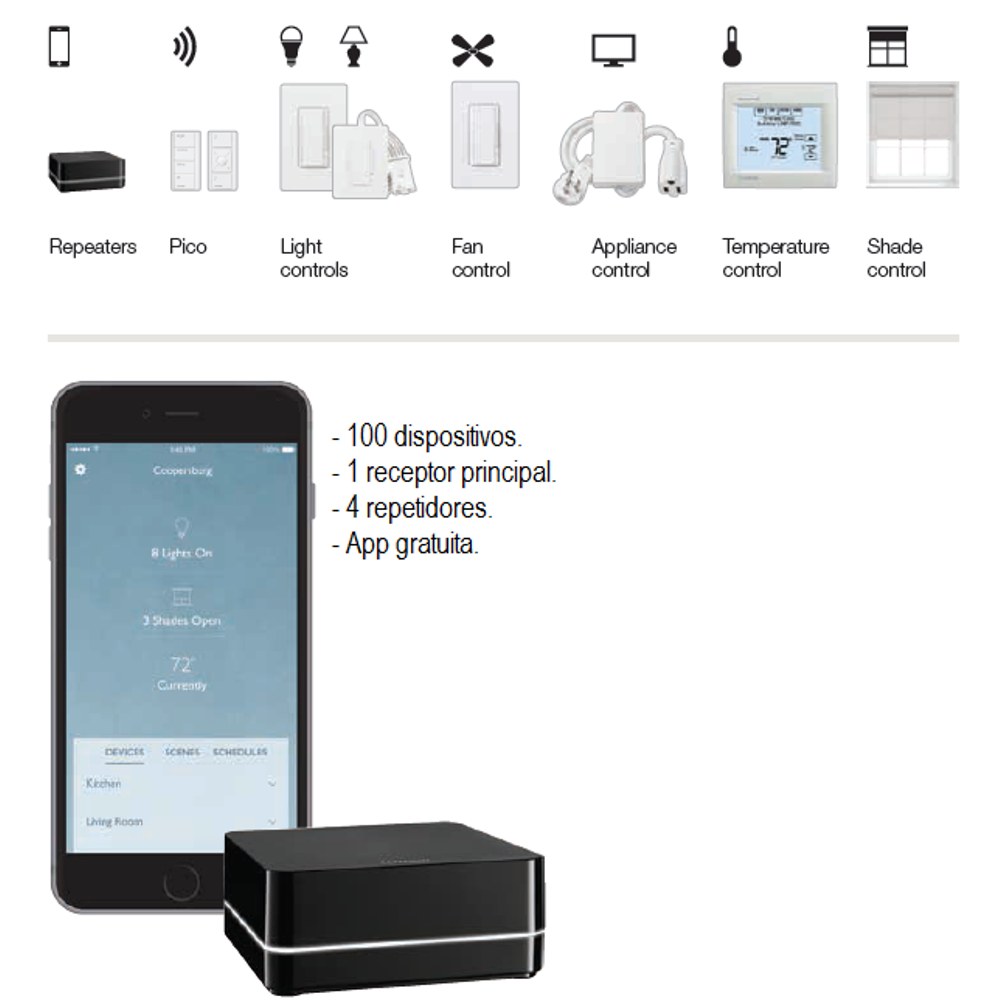 Kit de RA2 Select Lutron