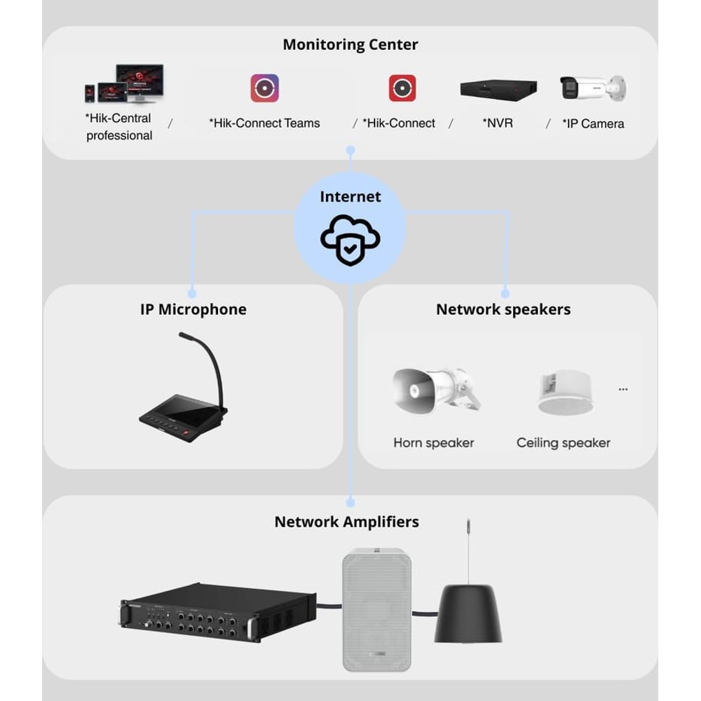 Topología de audio en red Hikvision