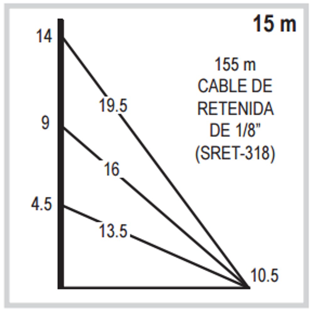 Recomendación de Instalación SLM15
