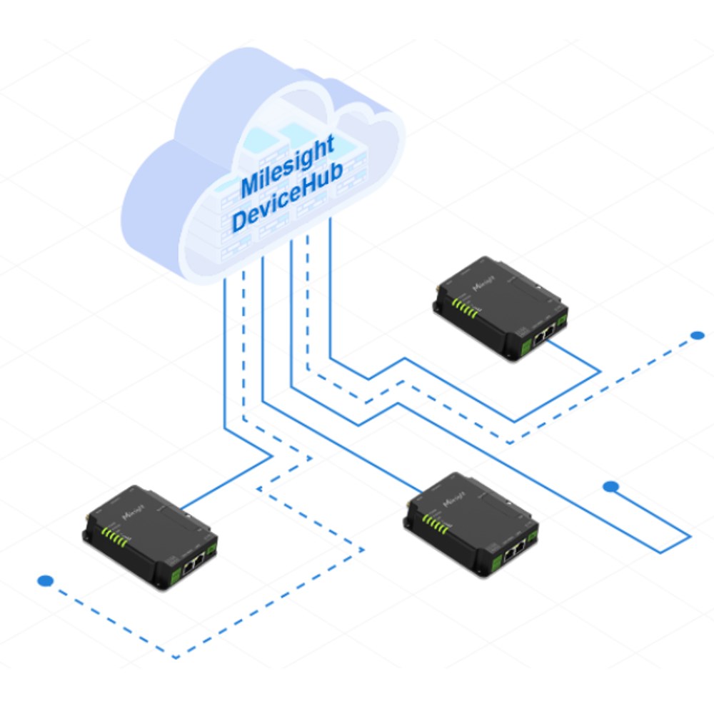 DispositivoHub