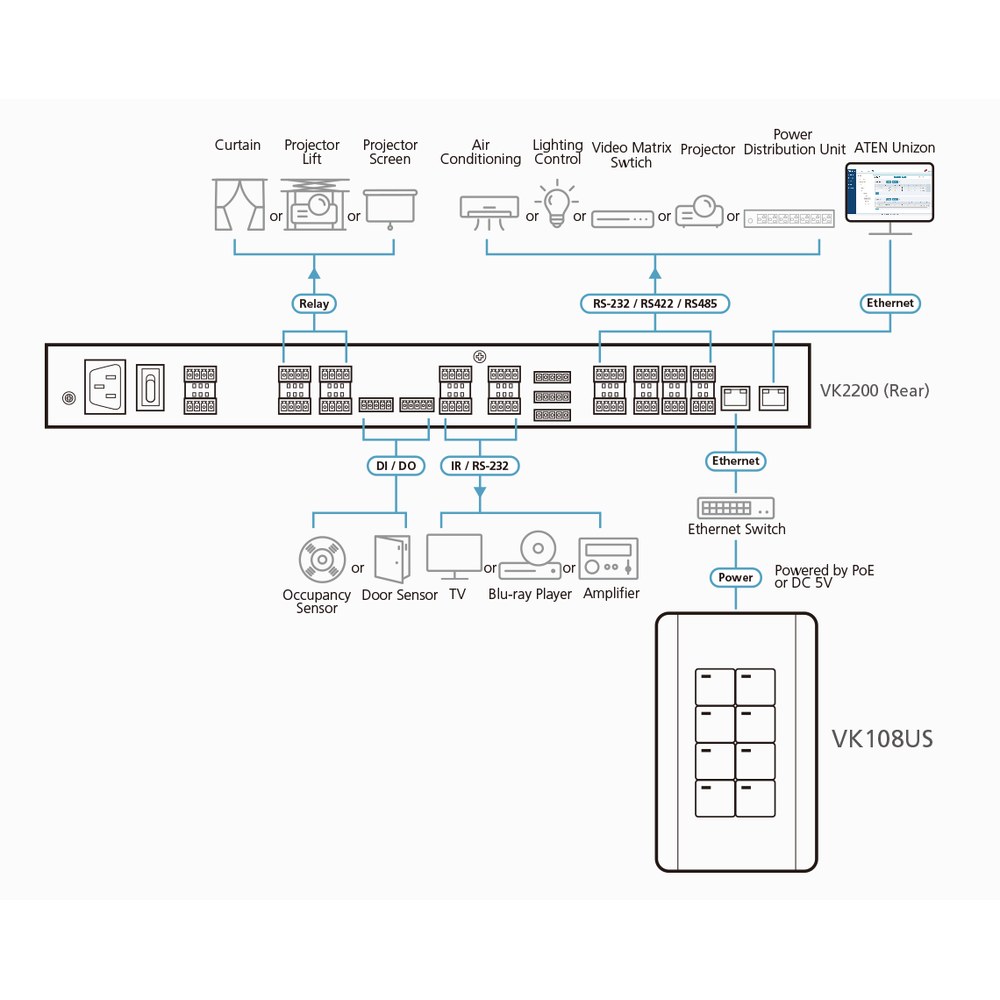Diagrama del teclado VK108US