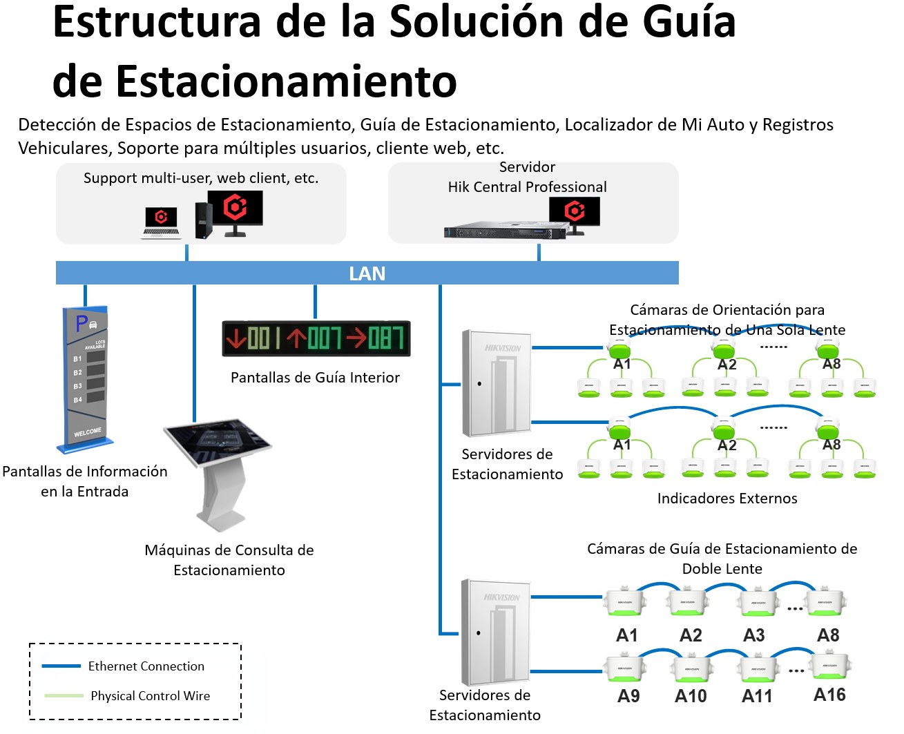 Estructura de Estacionamiento