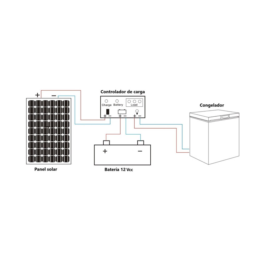 Diagrama de conexión 12 Vcc