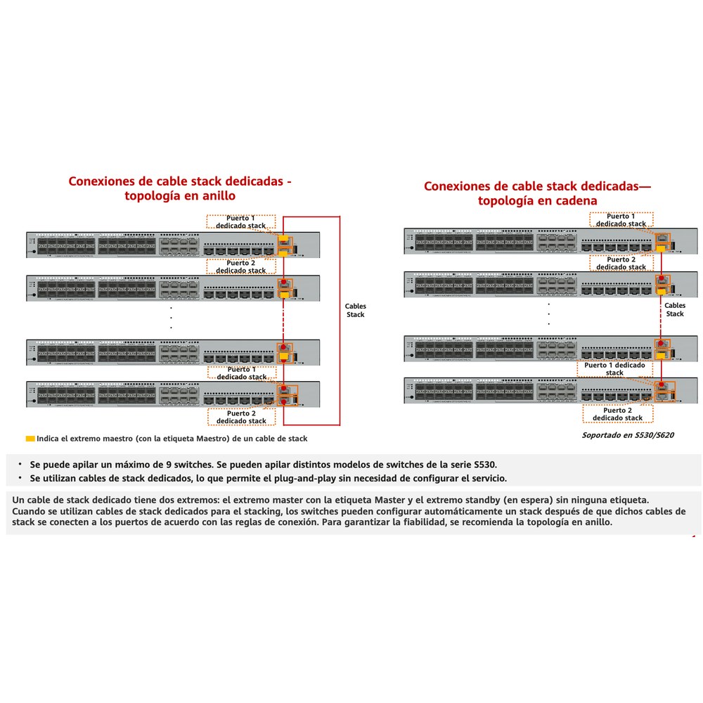 Stacking Huawei sin configuración