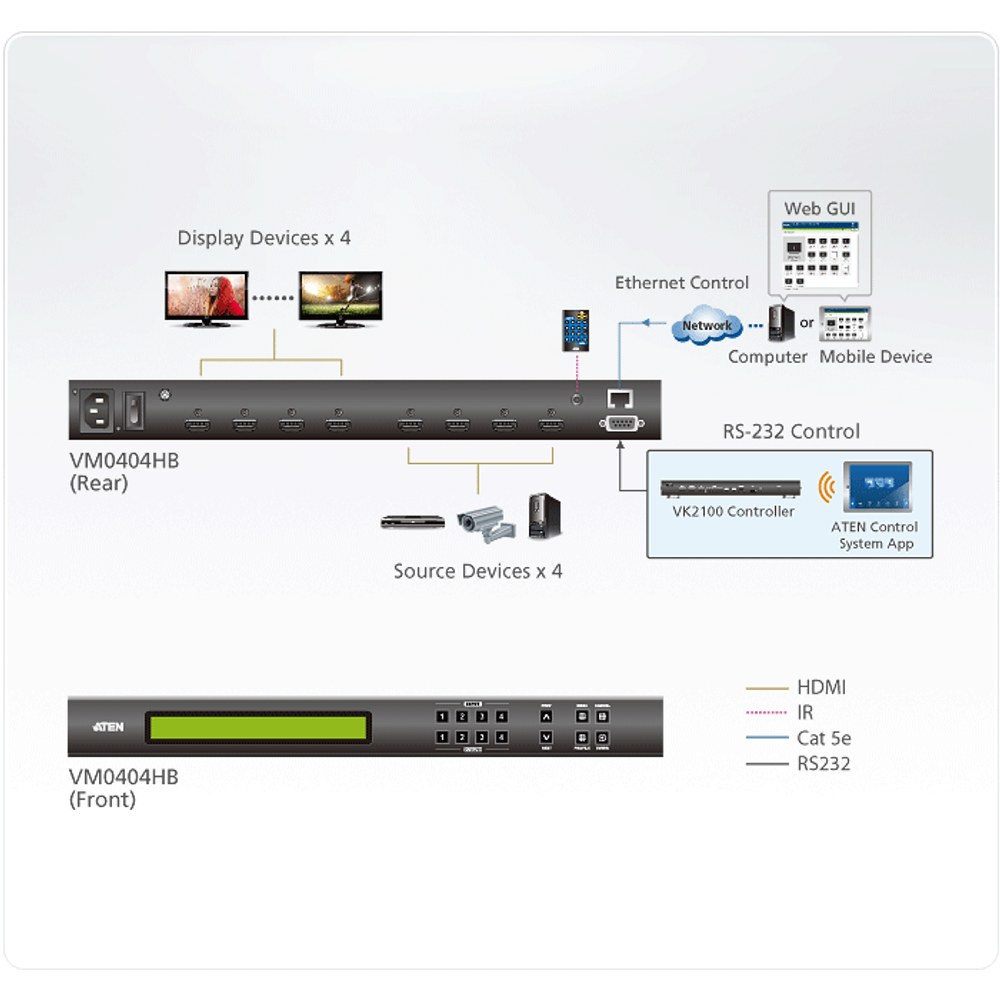 Switch Matricial ATEN VM0404HB