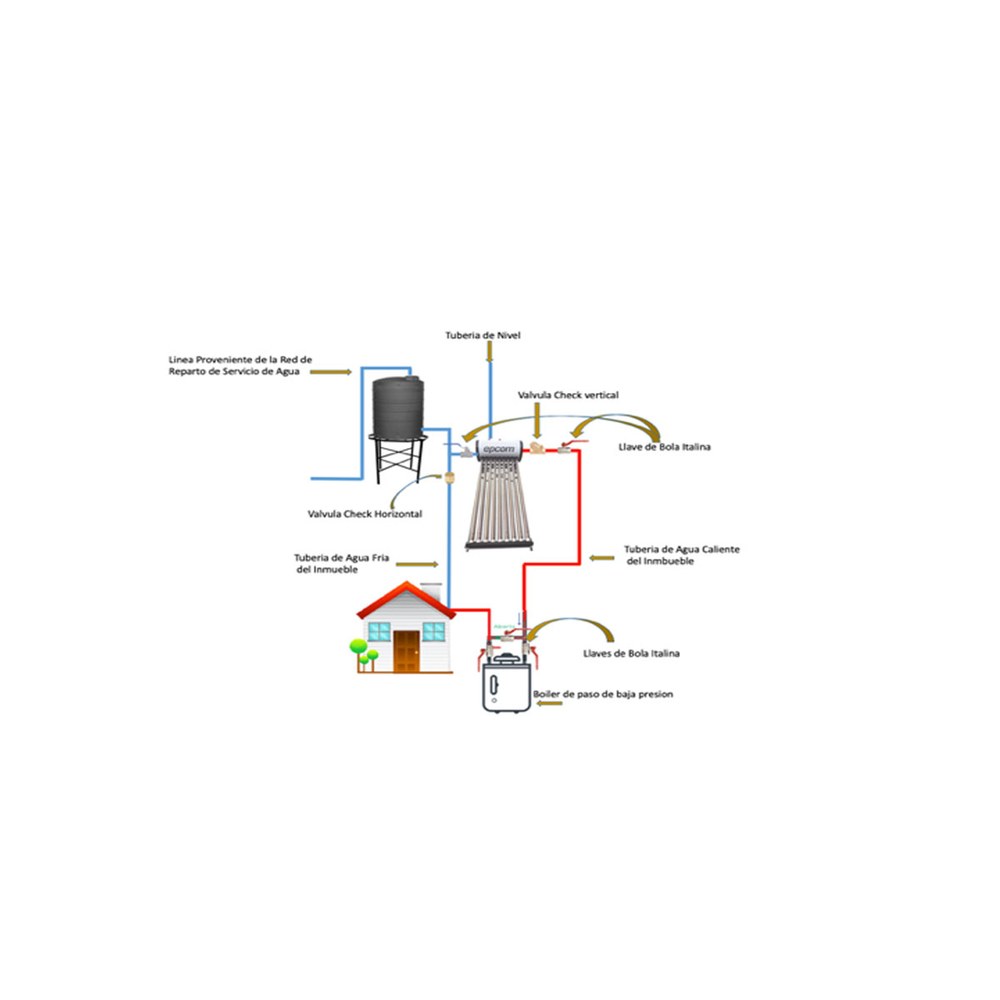 Diagrama Baja Presión con Respaldo