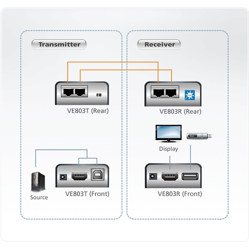 Diagrama VE803