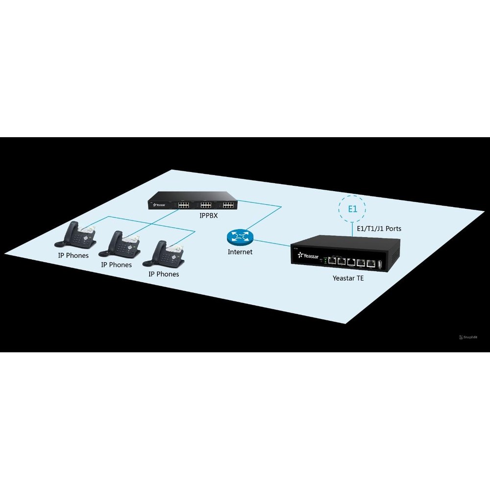 Caso de uso Gateway TE