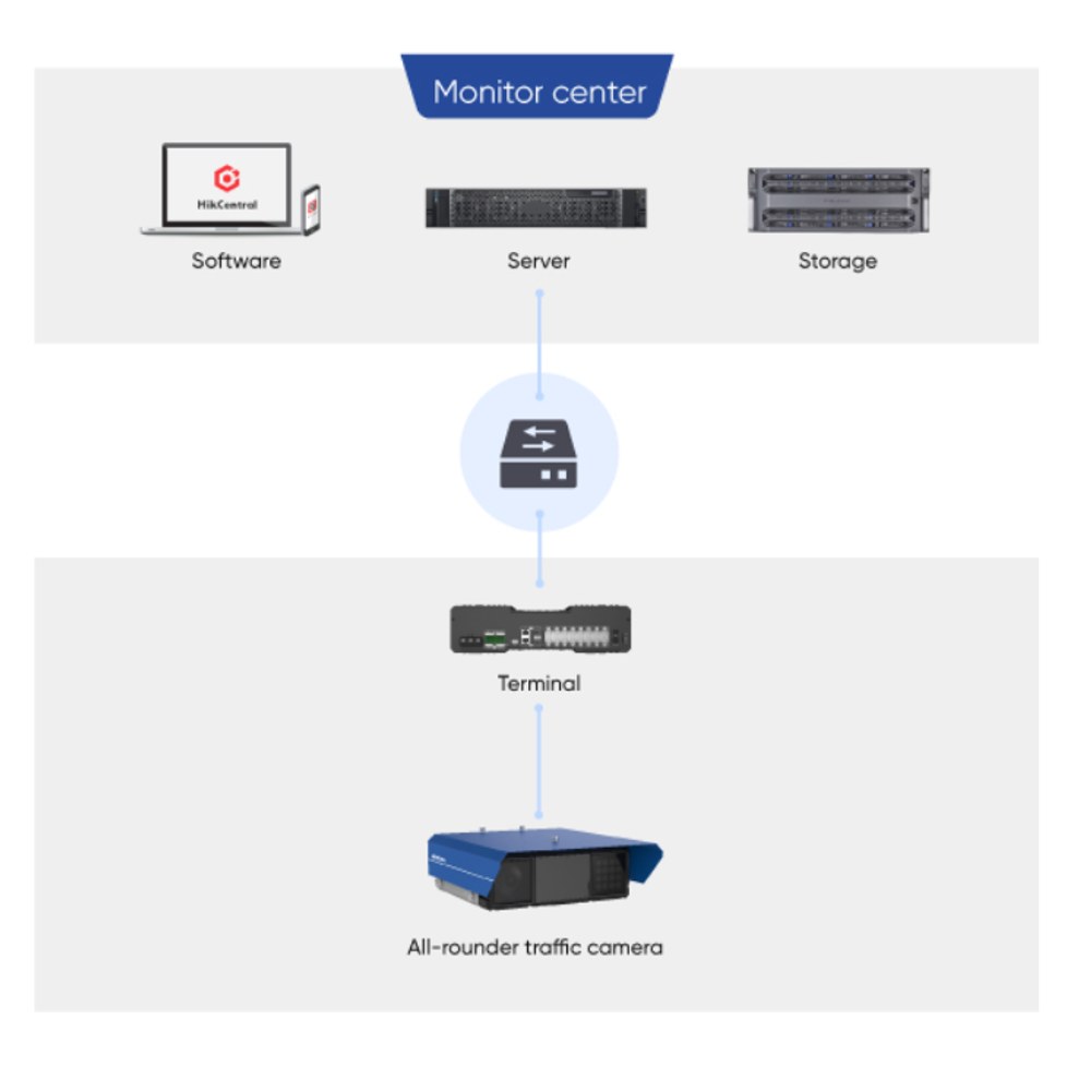 Escenario de aplicación