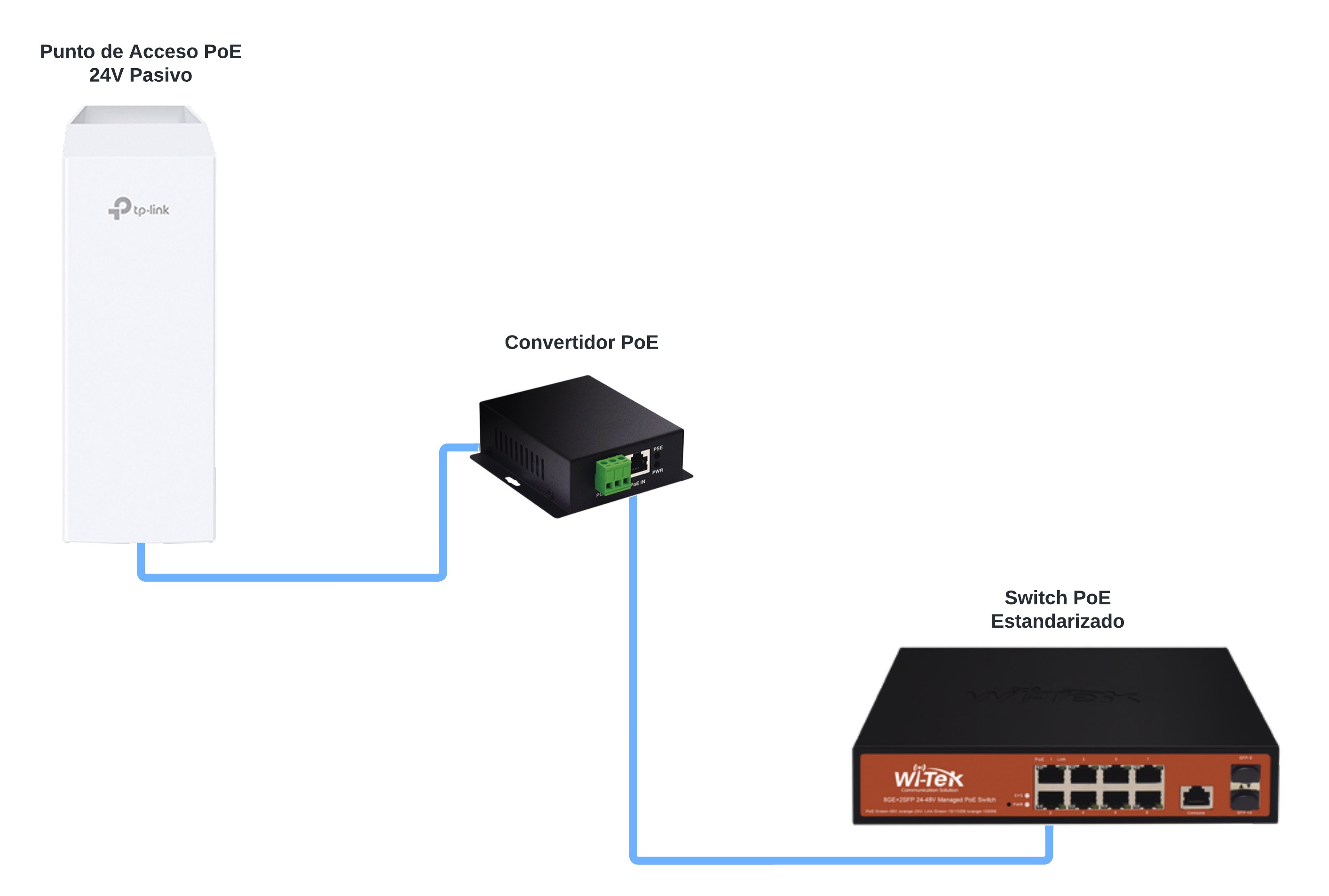 Diagrama de conexión del convertidor PoE