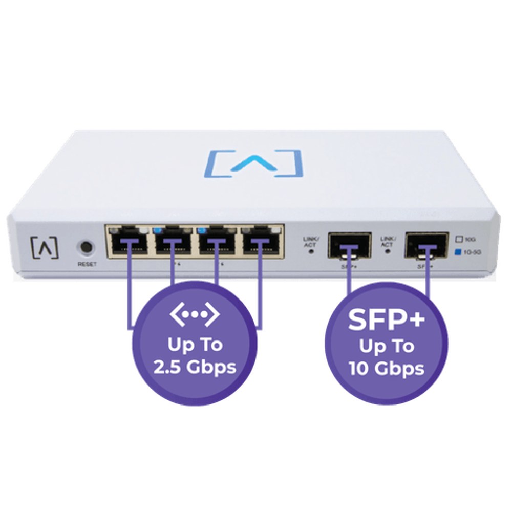 High Performance Connectivity