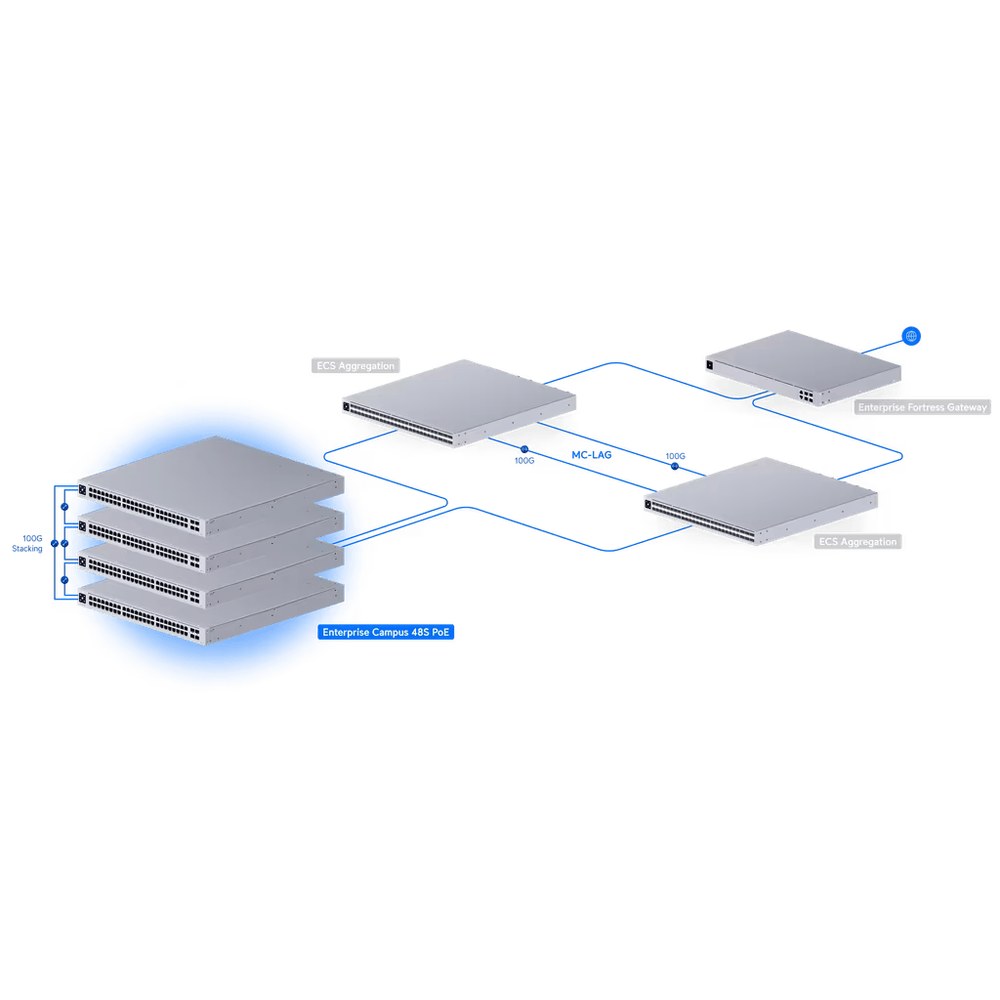 Aplicación típica ECS-48S-PoE