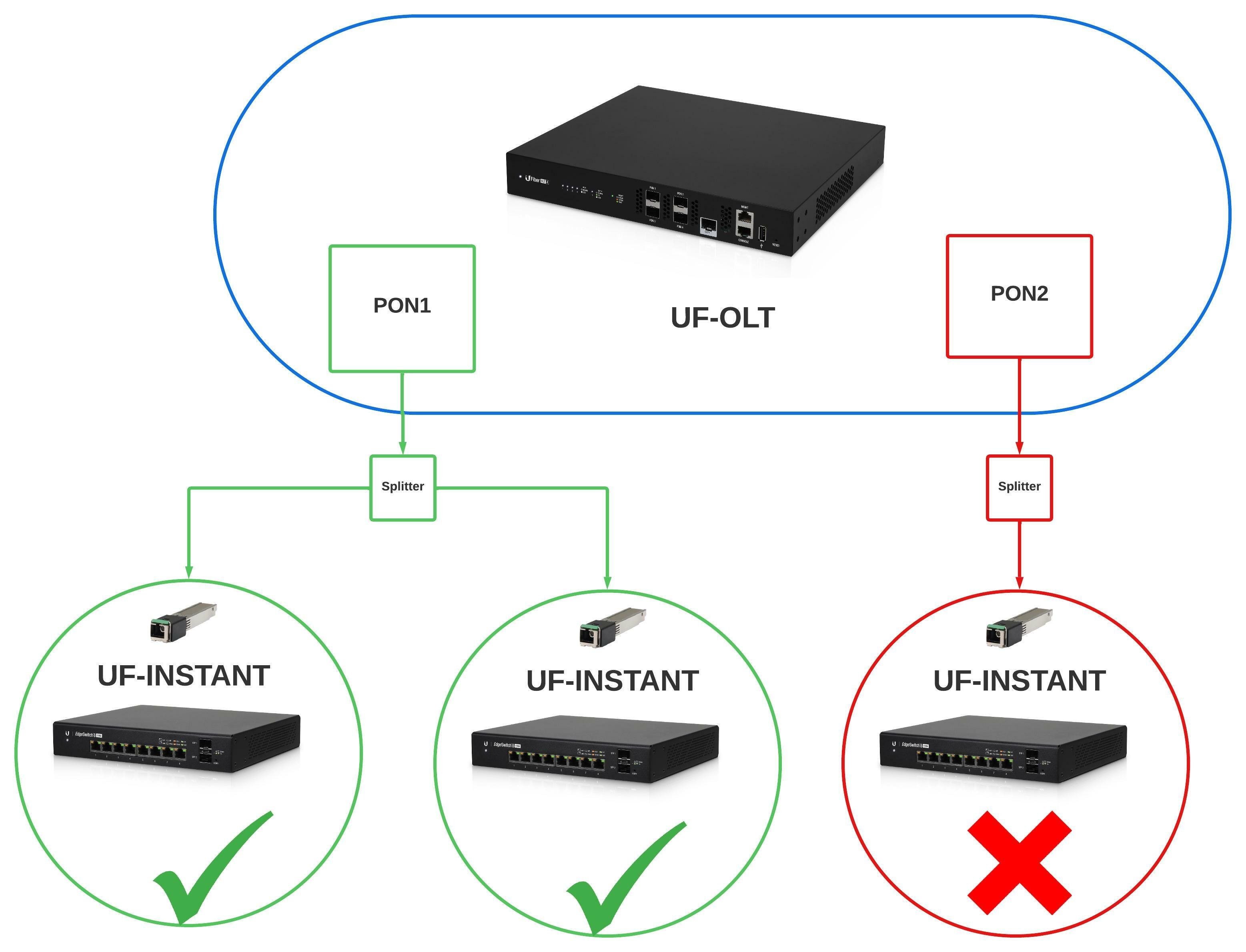 Transceptor Óptico Instant U-Fiber