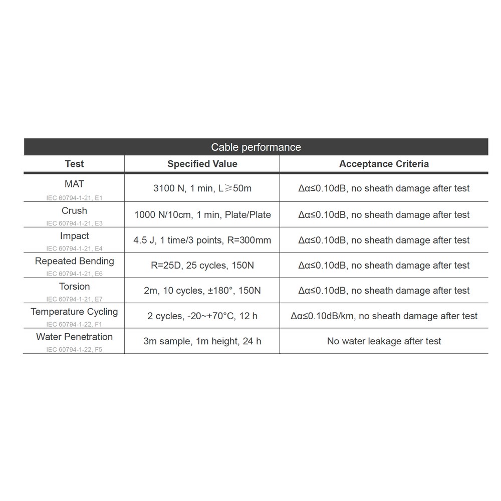 Cable Performance