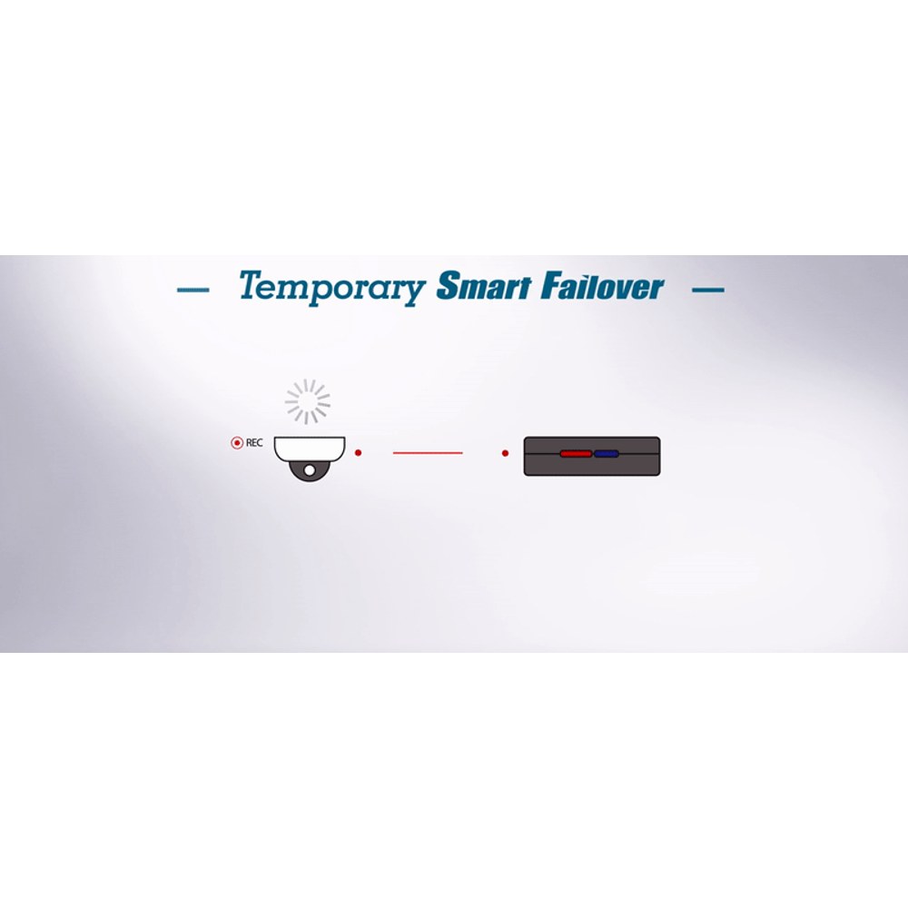 Temporary Smart Failover