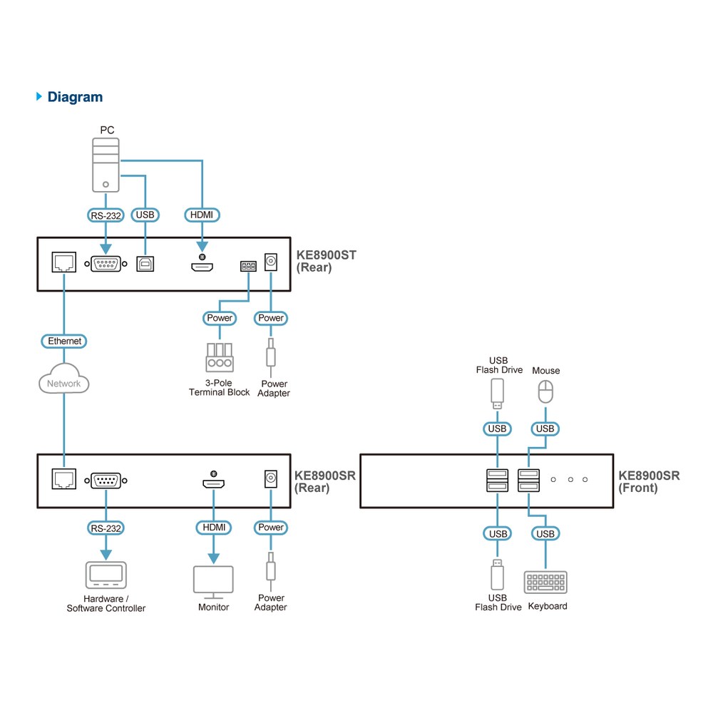Diagrama KE8900SR