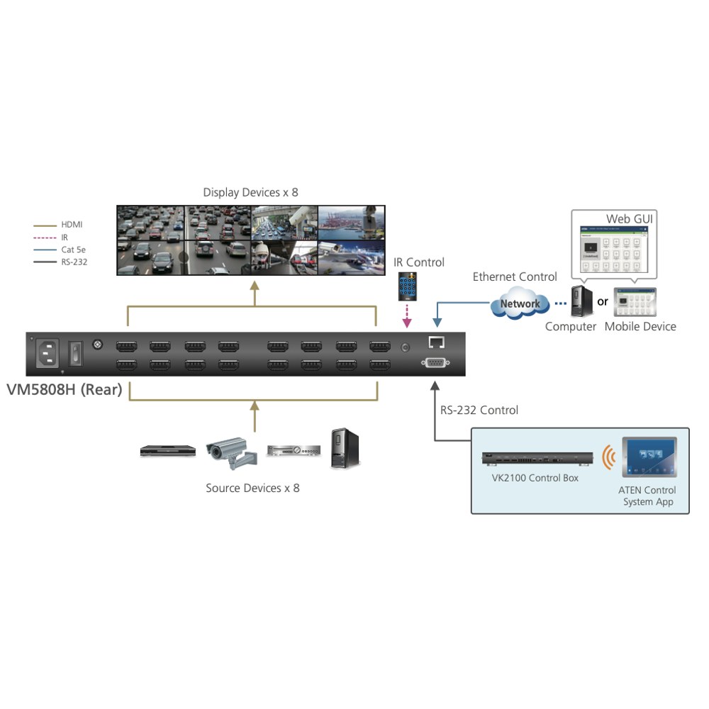 VM5808H 2