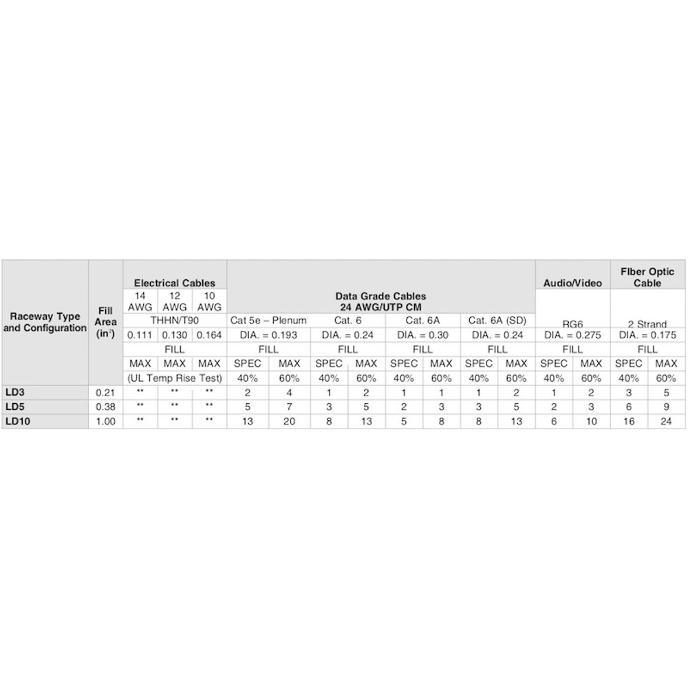 Tabla de capacidades