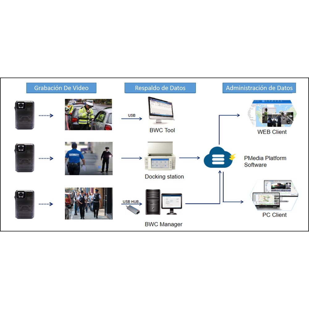 Diagrama de Solución Total
