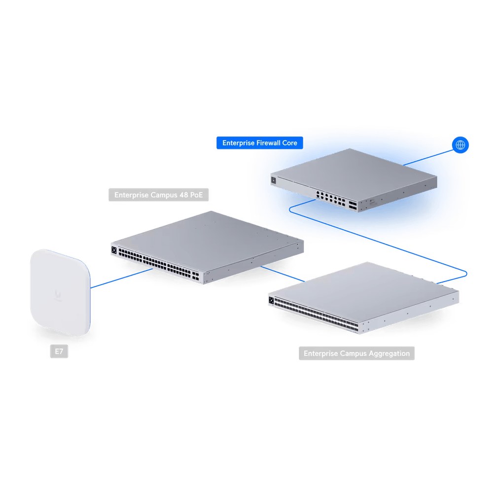 Aplicación típica EF-Core