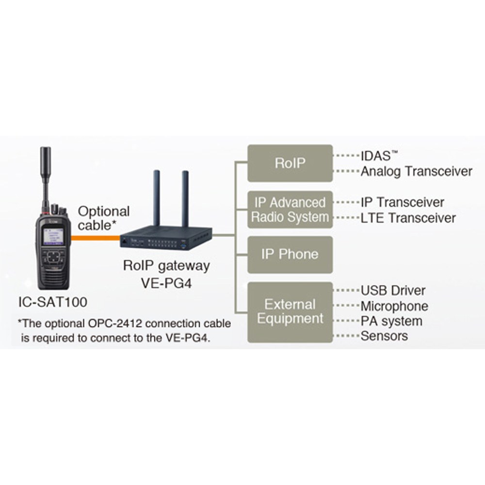 Interconexión entre Radios Convencionales y Telefonos IP