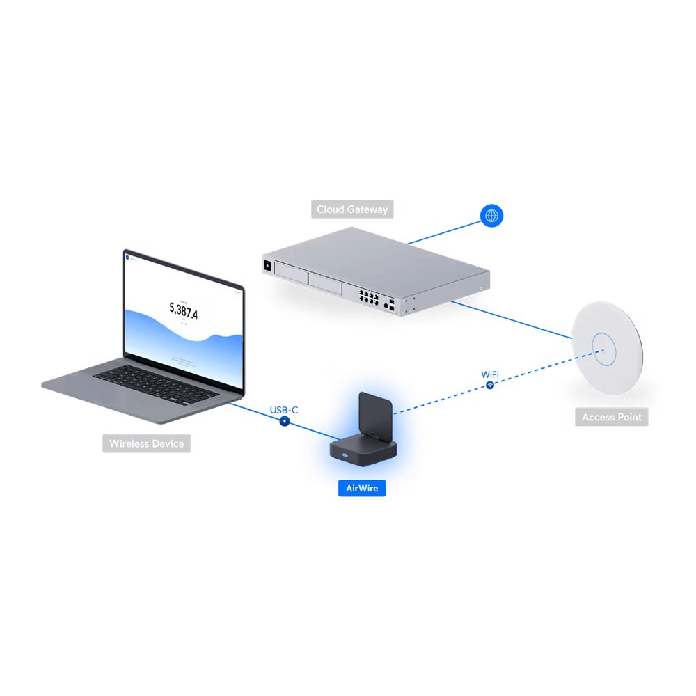 Aplicación típica EF-Core