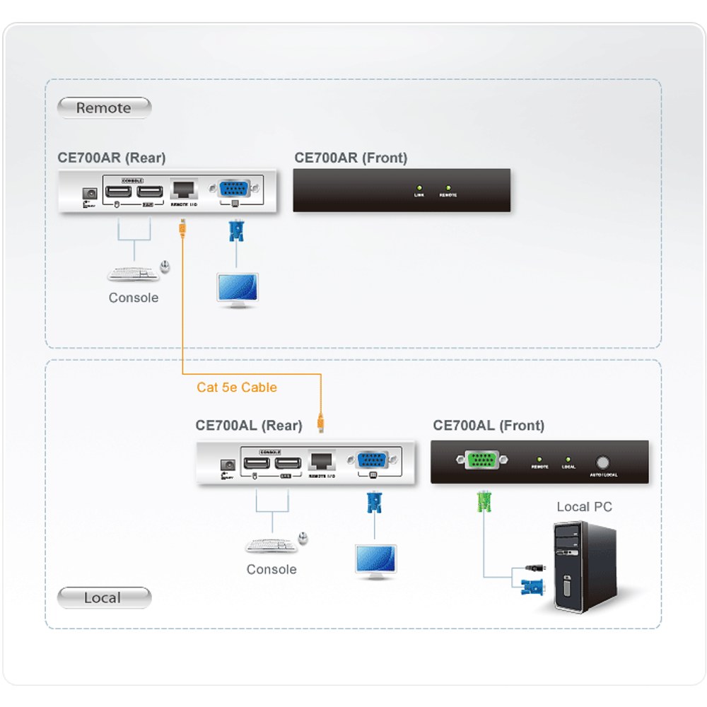 CE700A USB KVM