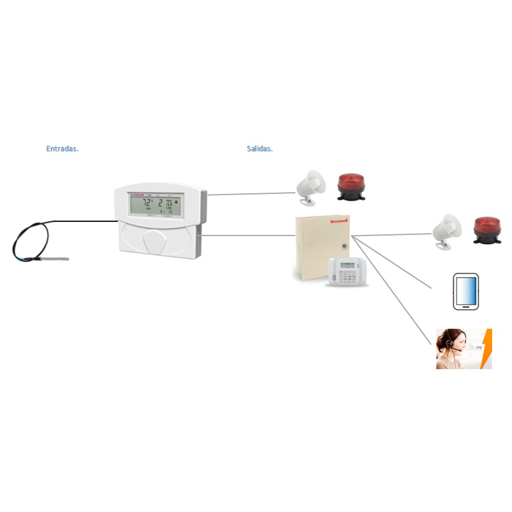 Diagrama de conexión