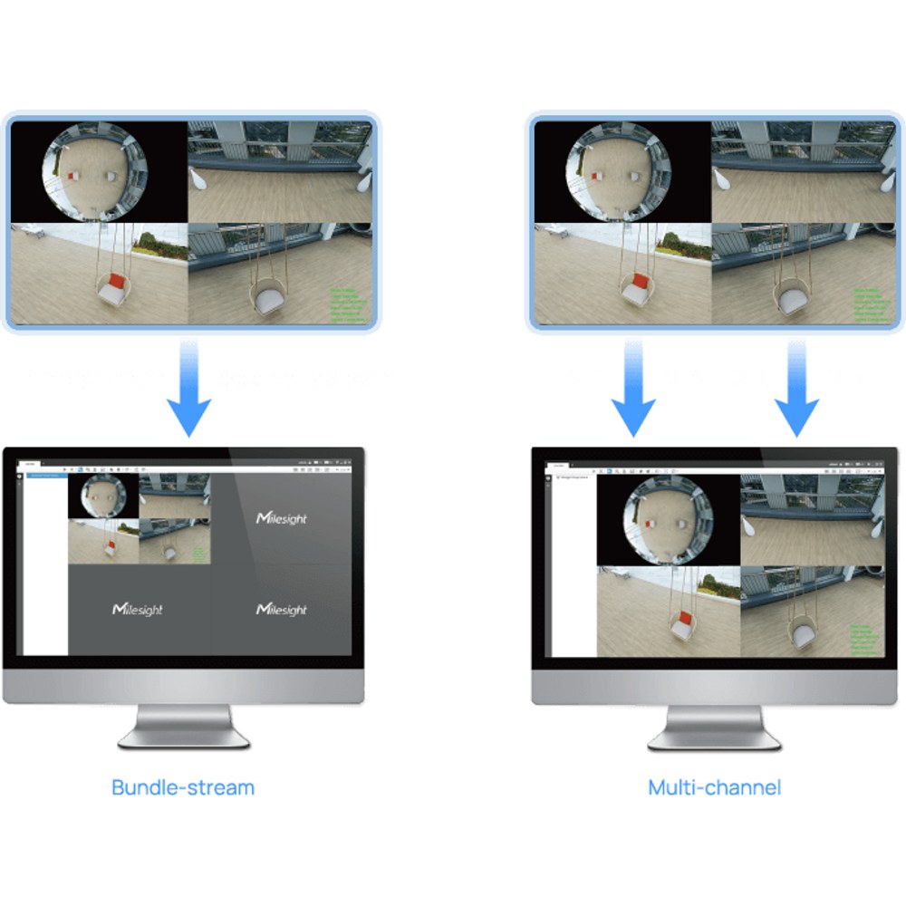 Posicionamiento 3D